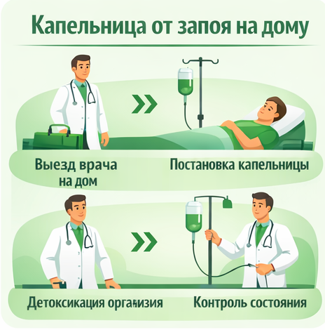капельница от запоя в Кремёнках в клинике Санати